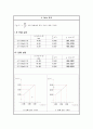 포토게이트 타이머를 이용하여 낙하하는 구슬의 낙하시간을 측정하여 중력가속도를 측정한다. 5페이지