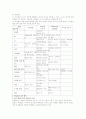 [놀이지도] 유아 윷놀이 교육 계획안 5페이지