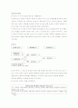 인터넷 소비자의 실제 소비연구 15페이지