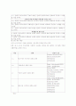 인터넷 소비자의 실제 소비연구 16페이지
