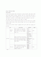 인터넷 소비자의 실제 소비연구 18페이지
