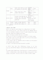 인터넷 소비자의 실제 소비연구 19페이지
