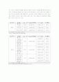 인터넷 소비자의 실제 소비연구 24페이지