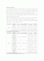 인터넷 소비자의 실제 소비연구 25페이지