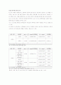 인터넷 소비자의 실제 소비연구 26페이지