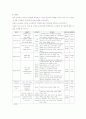 인터넷 소비자의 실제 소비연구 28페이지
