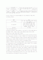 인터넷 소비자의 실제 소비연구 29페이지