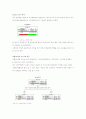 인터넷 소비자의 실제 소비연구 30페이지