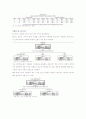 인터넷 소비자의 실제 소비연구 37페이지