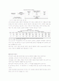 인터넷 소비자의 실제 소비연구 38페이지