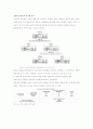 인터넷 소비자의 실제 소비연구 40페이지
