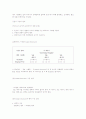 커뮤니케이션 스킬 8페이지