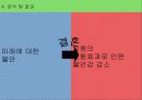 뇌성마비장애인의결혼을통한삶의태도변화 18페이지