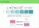 뇌성마비장애인의결혼을통한삶의태도변화 23페이지