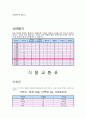 당뇨식이 & 식단 2페이지