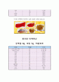 당뇨식이 & 식단 5페이지