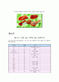 당뇨식이 & 식단 7페이지