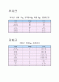 당뇨식이 & 식단 10페이지