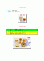 당뇨식이 & 식단 14페이지