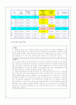 [사회복지][분석/조사] 의료급여법 [사회과학] 11페이지