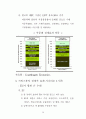 한미 FTA와 한EU FTA 의 경제효과분석 15페이지
