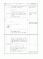 교육공학 수업지도안-농구  4페이지