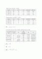 열전달 실험 [대류실험]-기계공학 응용실험 4페이지
