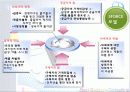 아이리버 분석 16페이지