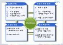 아이리버 분석 22페이지