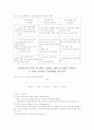 LG실트론 이비지니스 사례[e-트랜스포메이션,ERP, SCM, APS) 2페이지