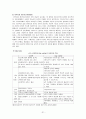 정신장애 30페이지
