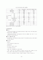 정신장애 35페이지