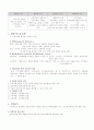 지역사회복지실천 과정 4페이지