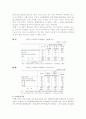 외국인 노동자의 인권 실태와 문제점 및 해결 방안 9페이지