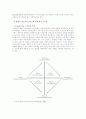 학습 스타일(Learning style) 가운데 2가지를 선택하여 각각의 정의를 내린 후, 자신의 학습 스타일과 관련 지어 분석 4페이지
