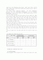 학습 스타일(Learning style) 가운데 2가지를 선택하여 각각의 정의를 내린 후, 자신의 학습 스타일과 관련 지어 분석 5페이지