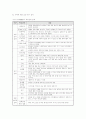 학습자 전략(Learning strategy) 가운데 2가지를 선택하여 각각의 정의를 내린 후, 자신의 학습 전략으로 사용한 예에 대한 서술 2페이지
