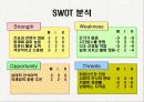 [A+]나의 현 상황에 대한 SWOT 분석★★★★★ 3페이지