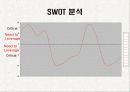 [A+]나의 현 상황에 대한 SWOT 분석★★★★★ 4페이지