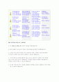 ★☆[운동과 건강관리] 다이어트를 위한 1주일 식단표 작성하기☆★ 2페이지