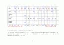 한국 멘톨(menthol)시장의 수요 공급과 과거 10년간 그 수급현황 및 분석(1997 – 2006) 11페이지