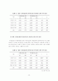 [우수논문] 집단미술치료프로그램 실업계고등학생 자아존중감에 미치는 영향 - 연구의 목적, 이론적 배경, 연구방법, 결과 및 해석 34페이지
