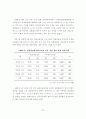 [우수논문] 집단미술치료프로그램 실업계고등학생 자아존중감에 미치는 영향 - 연구의 목적, 이론적 배경, 연구방법, 결과 및 해석 35페이지