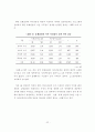 [우수논문] 집단미술치료프로그램 실업계고등학생 자아존중감에 미치는 영향 - 연구의 목적, 이론적 배경, 연구방법, 결과 및 해석 36페이지