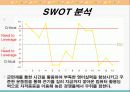 나의 현 상황에 대한 SWOT 분석 3페이지