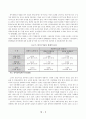 한미 fta가 제조업에 미치는 영향 5페이지