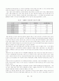 한미 fta가 제조업에 미치는 영향 10페이지