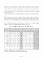 한미 fta가 제조업에 미치는 영향 11페이지