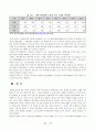 한미 fta가 제조업에 미치는 영향 15페이지