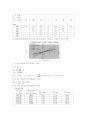 부체의안정성 stability of a Floating body 2페이지